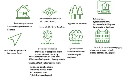 Od Dewelopera 5 Pokoi,Garaż,Rekuperacja,Podłogówka