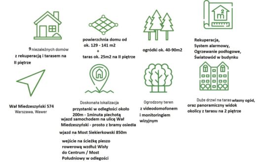 Nowoczesny dom, ogródek ,garaż, taras na IIp